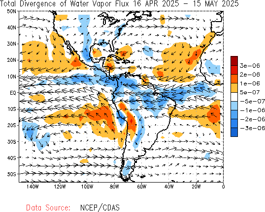 Monthly Total Water Vapor Flux and Divergence