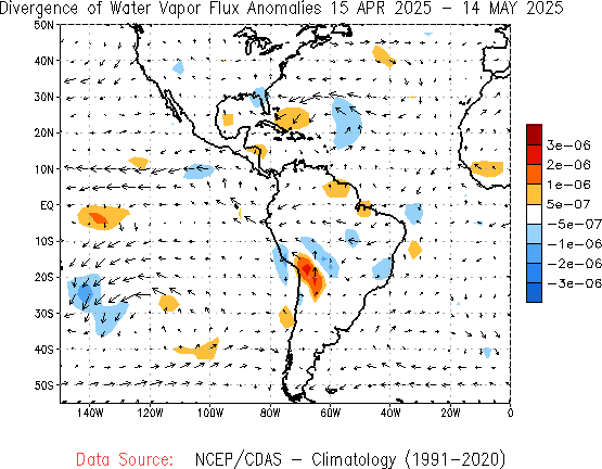 Monthly Water Vapor Flux and Divergence Anomalies