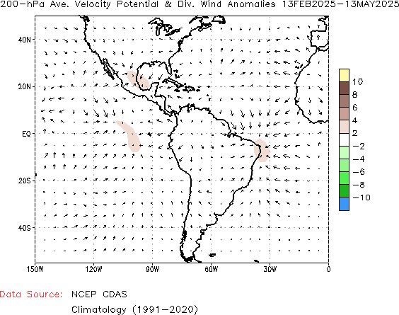 Seasonal anomaly Velocity Potential