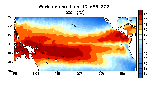Tropical Pacific Sea Surface Temperatures Animation